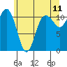 Belfair tide chart for Saturday, June 11, 2022