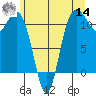 Belfair tide chart for Tuesday, June 14, 2022