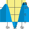 Belfair tide chart for Wednesday, June 15, 2022