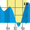 Belfair tide chart for Saturday, June 18, 2022
