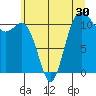 Belfair tide chart for Thursday, June 30, 2022