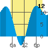 Belfair tide chart for Tuesday, July 12, 2022