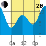 Belfair tide chart for Wednesday, July 20, 2022