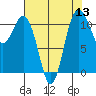 Belfair tide chart for Saturday, August 13, 2022