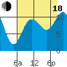 Belfair tide chart for Thursday, August 18, 2022