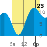 Belfair tide chart for Tuesday, August 23, 2022