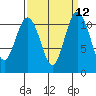 Belfair tide chart for Monday, September 12, 2022