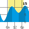 Belfair tide chart for Thursday, September 15, 2022