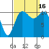 Belfair tide chart for Friday, September 16, 2022