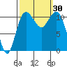 Belfair tide chart for Friday, September 30, 2022