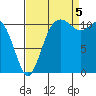 Belfair tide chart for Monday, September 5, 2022