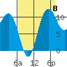 Belfair tide chart for Thursday, September 8, 2022
