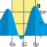 Belfair tide chart for Friday, September 9, 2022