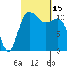 Belfair tide chart for Saturday, October 15, 2022