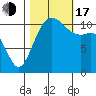 Belfair tide chart for Monday, October 17, 2022