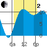 Belfair tide chart for Sunday, October 2, 2022