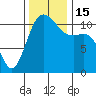 Belfair tide chart for Tuesday, November 15, 2022