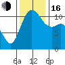 Belfair tide chart for Wednesday, November 16, 2022