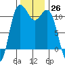 Belfair tide chart for Saturday, November 26, 2022