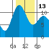 Belfair tide chart for Friday, January 13, 2023