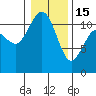 Belfair tide chart for Sunday, January 15, 2023