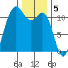 Belfair tide chart for Thursday, January 5, 2023