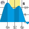 Belfair tide chart for Friday, January 6, 2023