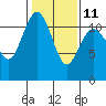 Belfair tide chart for Saturday, February 11, 2023