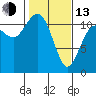 Belfair tide chart for Monday, February 13, 2023