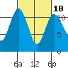 Belfair tide chart for Friday, March 10, 2023