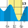 Belfair tide chart for Monday, March 13, 2023