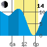 Belfair tide chart for Tuesday, March 14, 2023