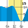 Belfair tide chart for Wednesday, March 15, 2023
