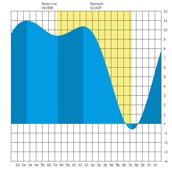 Belfair tide chart for Thursday, March 16, 2023