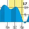Belfair tide chart for Friday, March 17, 2023