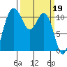 Belfair tide chart for Sunday, March 19, 2023