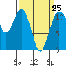 Belfair tide chart for Saturday, March 25, 2023