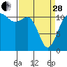 Belfair tide chart for Tuesday, March 28, 2023