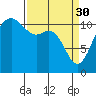 Belfair tide chart for Thursday, March 30, 2023