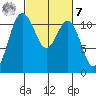 Belfair tide chart for Tuesday, March 7, 2023