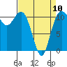 Belfair tide chart for Monday, April 10, 2023
