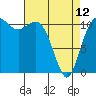 Belfair tide chart for Wednesday, April 12, 2023