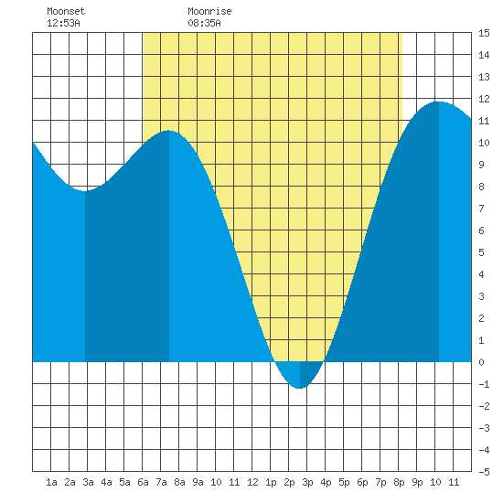 Belfair tide chart for Monday, April 24, 2023