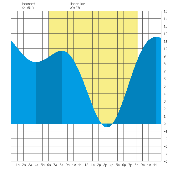 Belfair tide chart for Tuesday, April 25, 2023