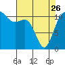Belfair tide chart for Wednesday, April 26, 2023