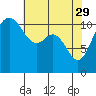 Belfair tide chart for Saturday, April 29, 2023