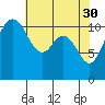 Belfair tide chart for Sunday, April 30, 2023