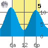 Belfair tide chart for Wednesday, April 5, 2023