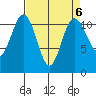 Belfair tide chart for Thursday, April 6, 2023