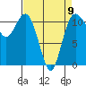 Belfair tide chart for Sunday, April 9, 2023
